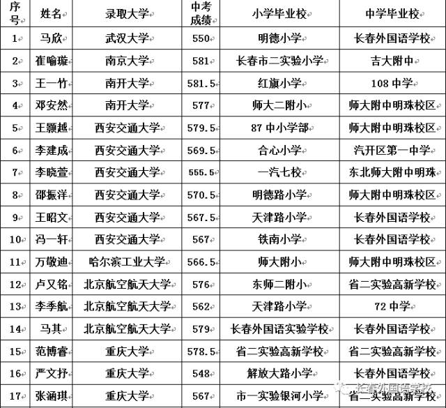 澳门·威斯尼斯wns888入口