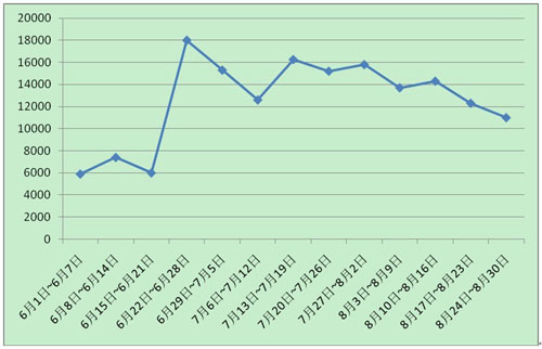 澳门·威斯尼斯wns888入口