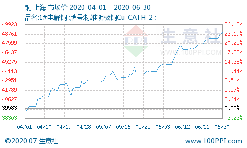 澳门·威斯尼斯wns888入口